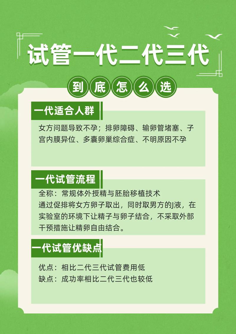 试管选择