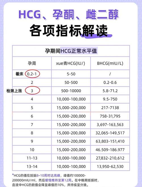 试管婴儿3天后孕酮高：值得警惕吗？