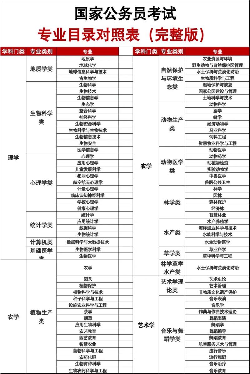 专业