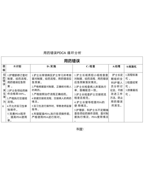  错误分析