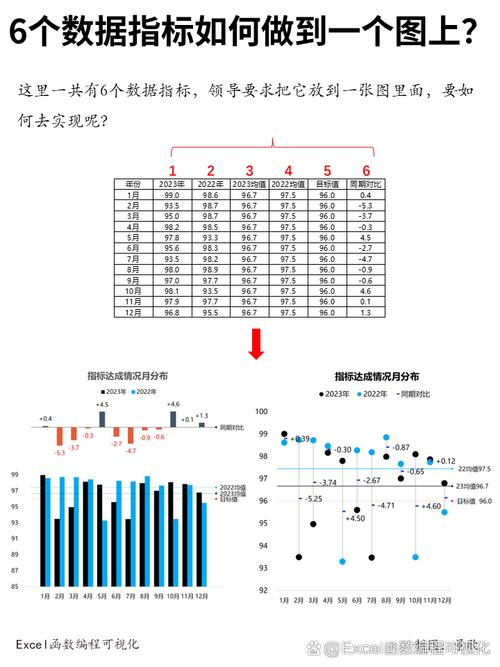  数值指标
