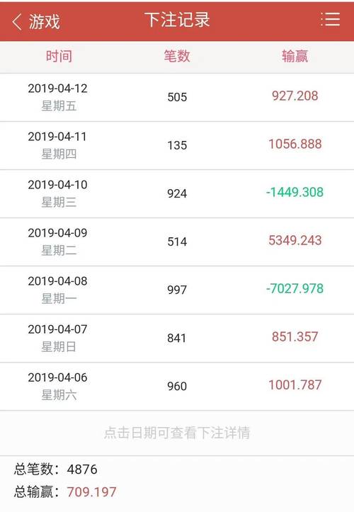 回输成功率