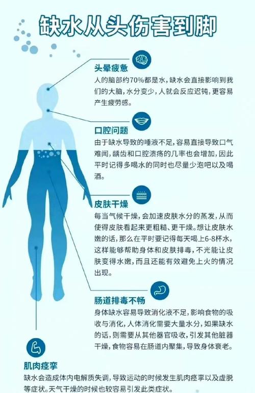  身体危害