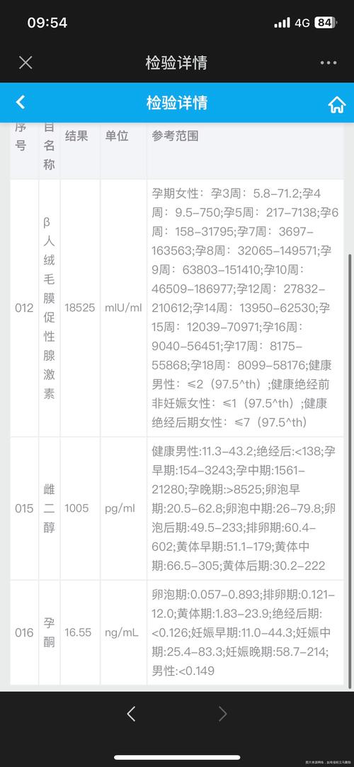 试管婴儿孕早期孕酮值的重要性及监测方法