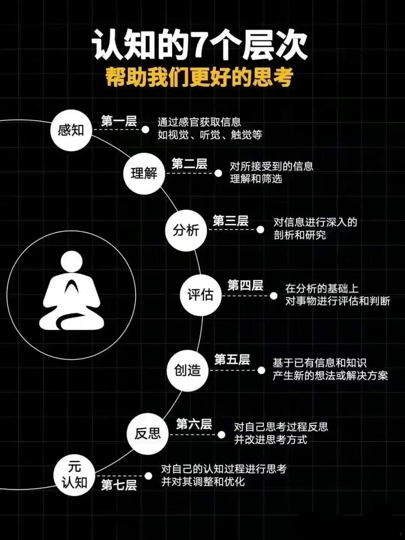 认知能力