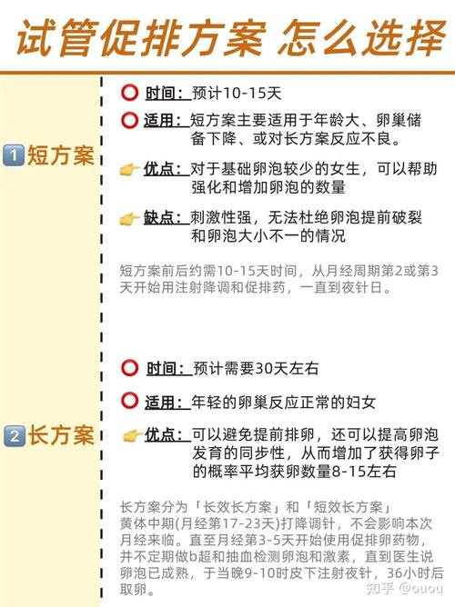 促排常见问题