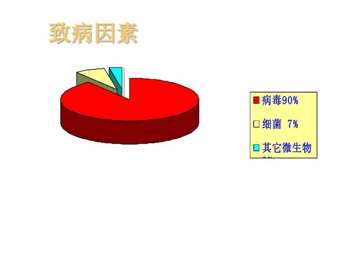 感染因素