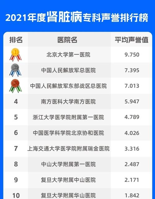 权威医院