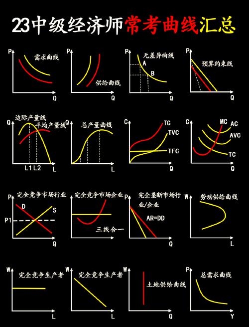  经济因素