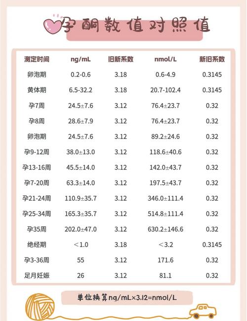  hCG数值