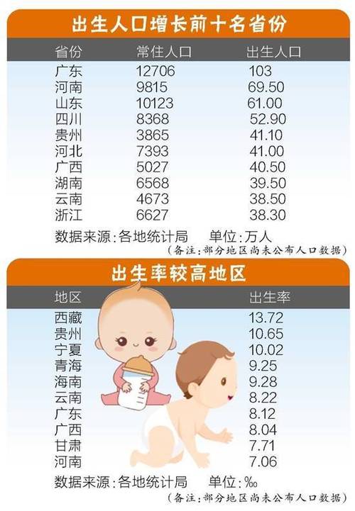  健康婴儿出生率
