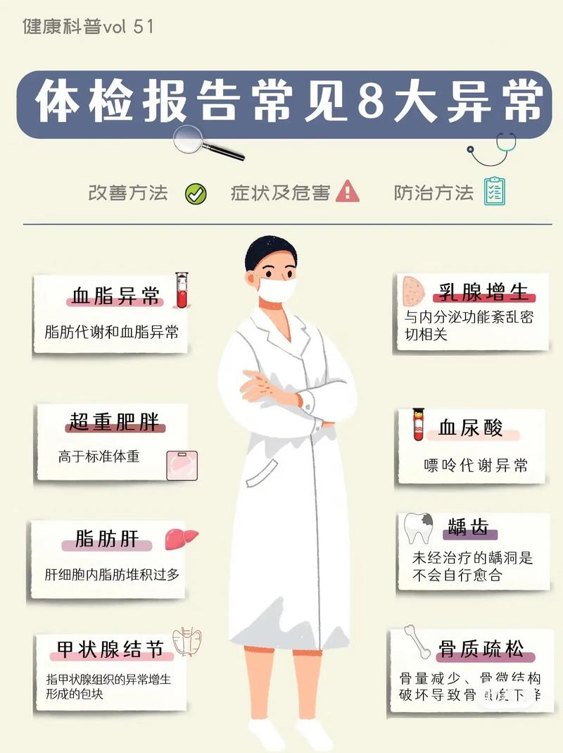 异常大体检