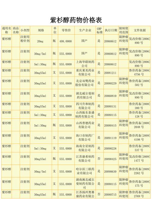 药物价格