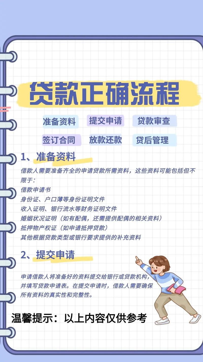  贷款解决