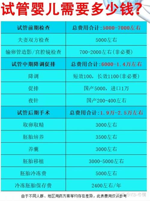 保险公司如何承保渤海地区试管婴儿的费用？