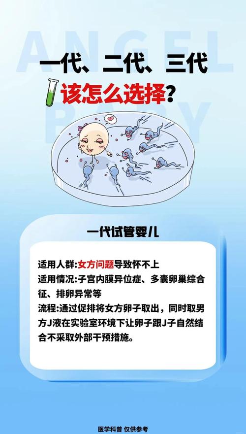 试管婴儿：子宫内膜不脱落的原因与解决方案