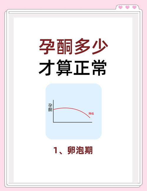 停孕酮时间