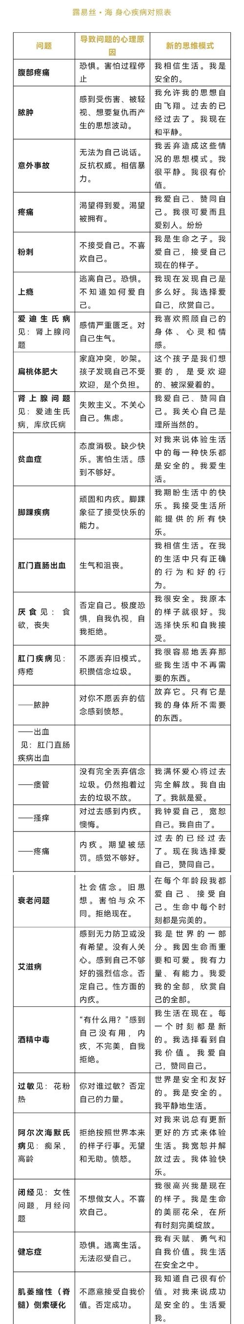 身体疾病