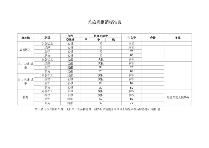  报销标准