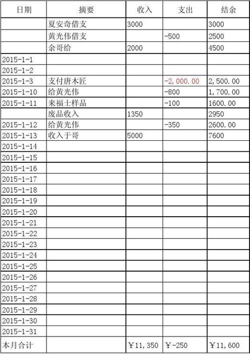 开销明细
