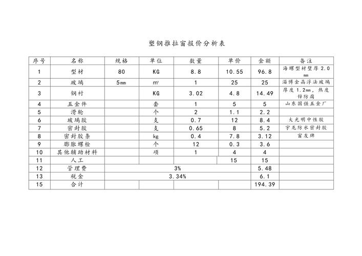 报价分析