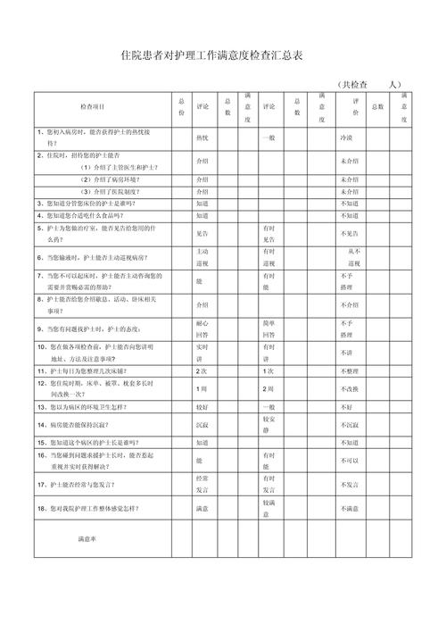患者满意度