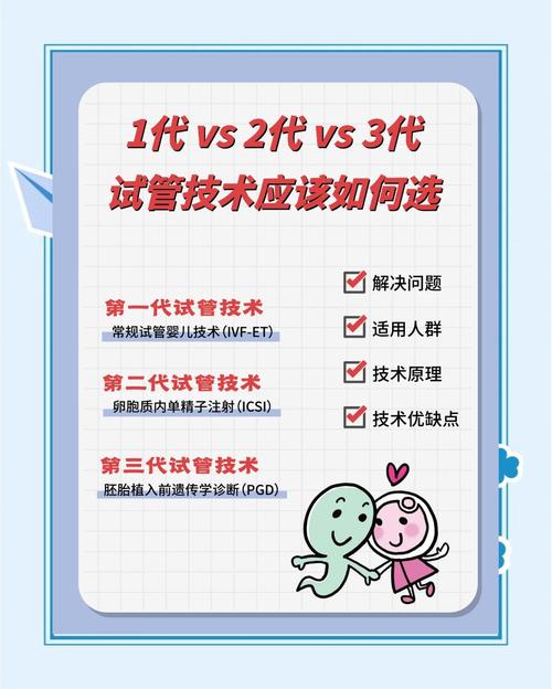 试管婴儿技术的不同世代及其发展对比解析