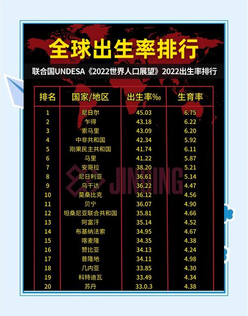 全球诞生数量