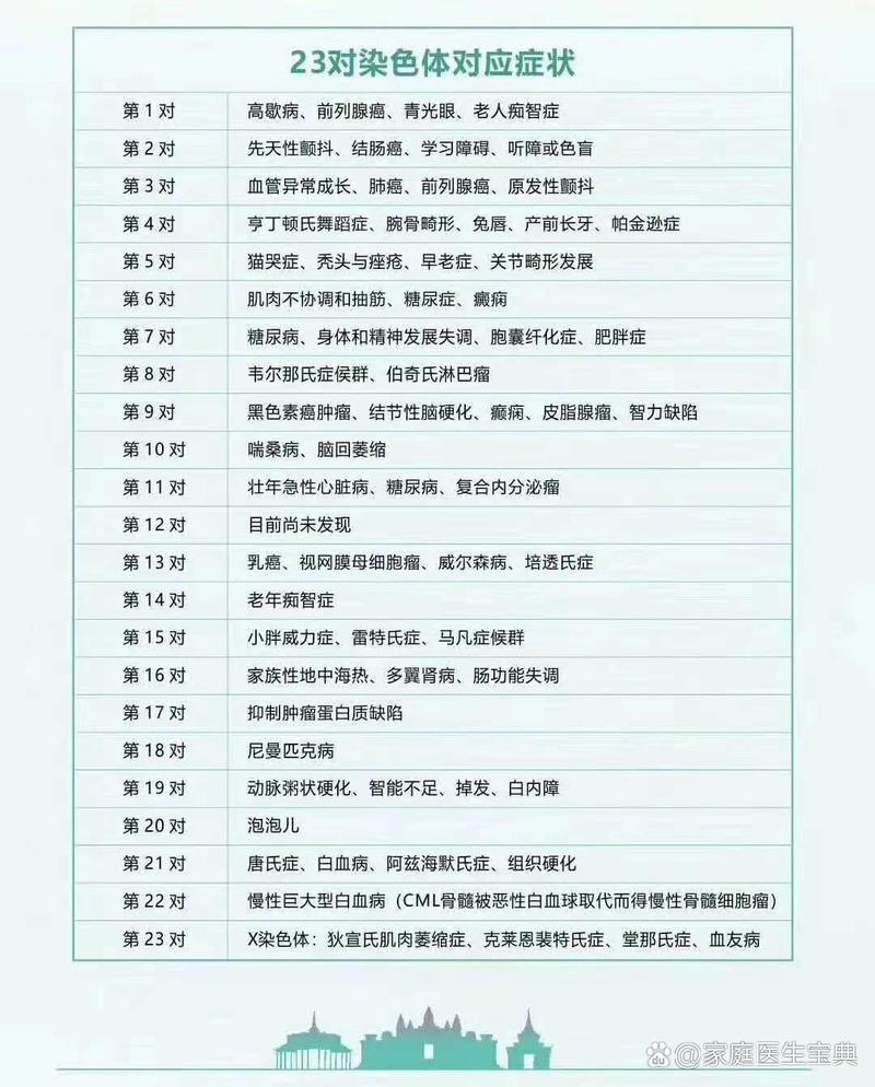 老三试管婴儿费用有哪些影响因素？