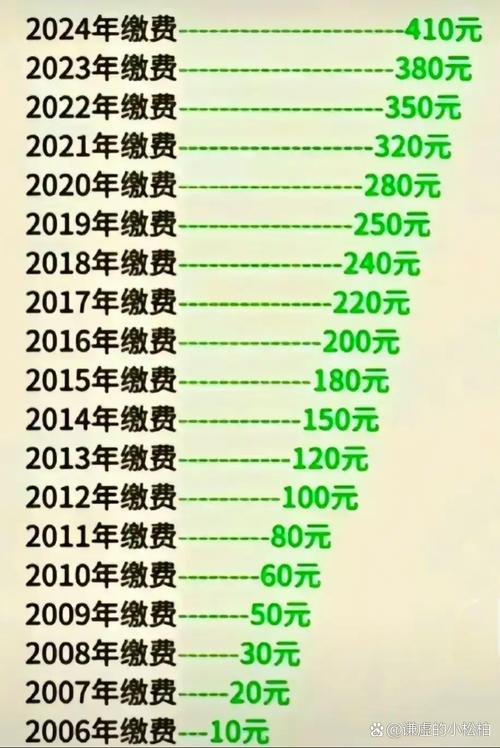 费用上涨