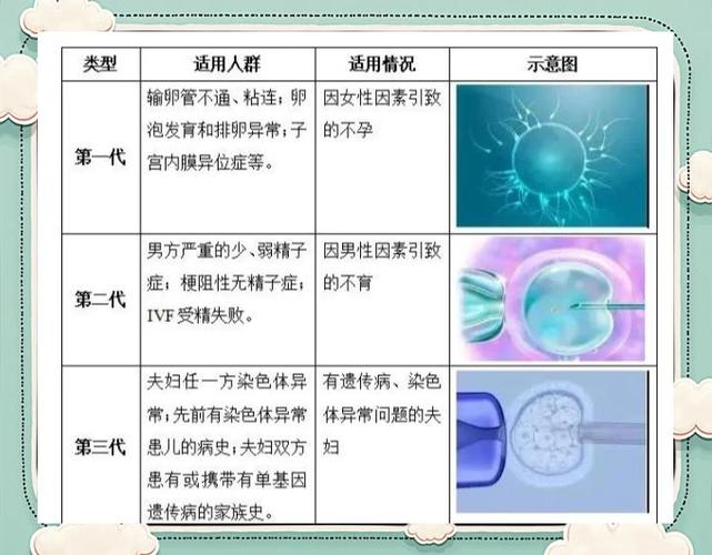 男性不育试管婴儿