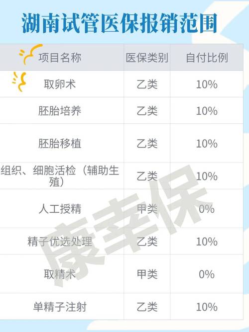 试管婴儿医保