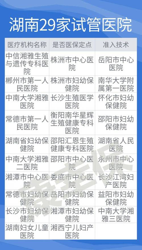 长沙试管婴儿哪家医院技术先进、成功率高？