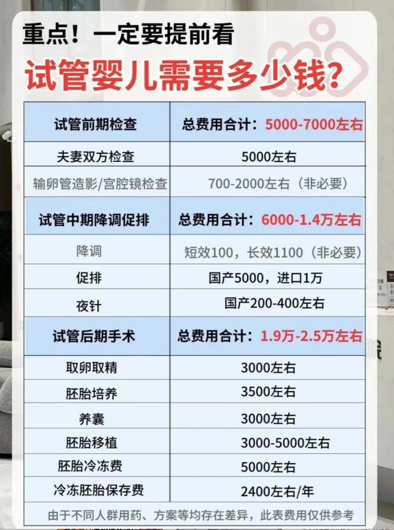 中国试管婴儿费用