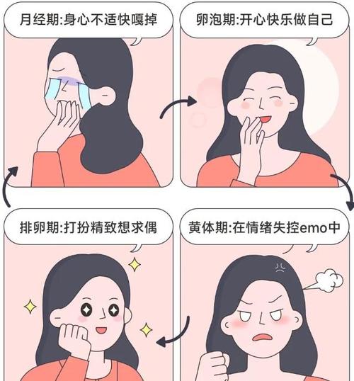 周期差异