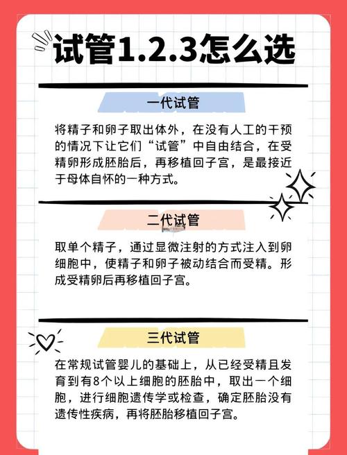 潍坊试管婴儿医学技术分析：是否适合您？