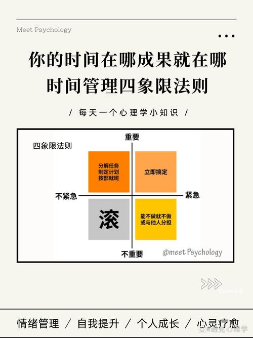  重要性