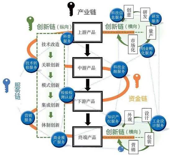 隐秘产业链