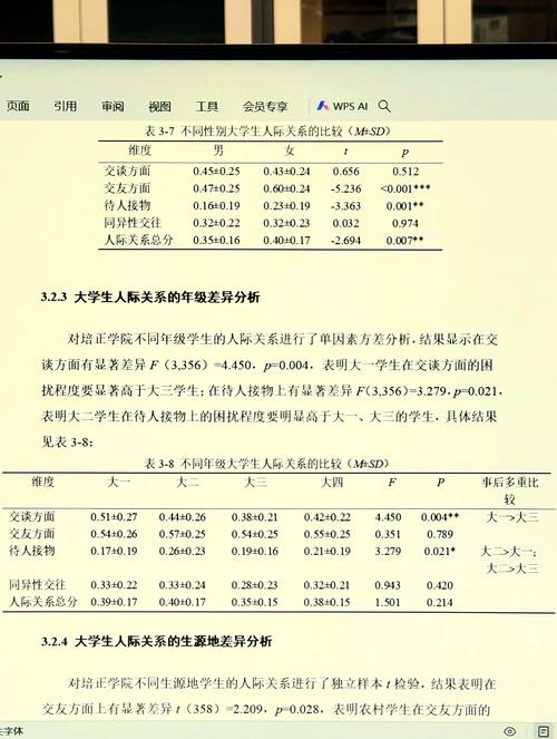  研究分析