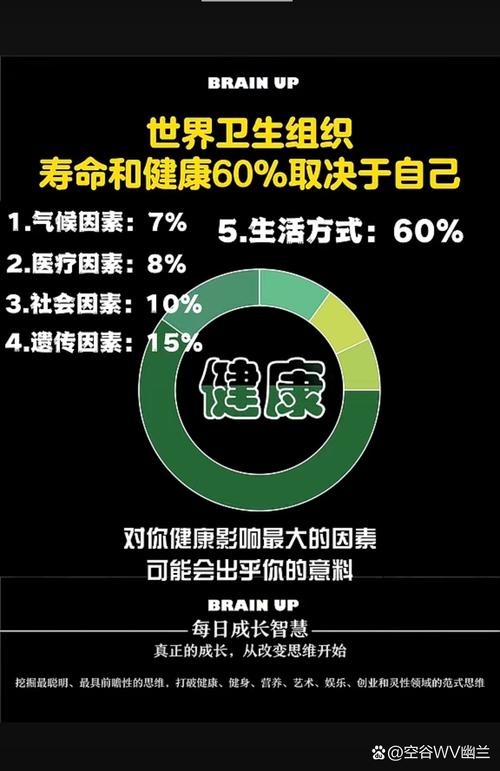 健康挑战