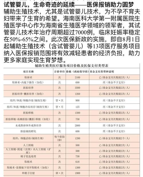 试管婴儿服务评析