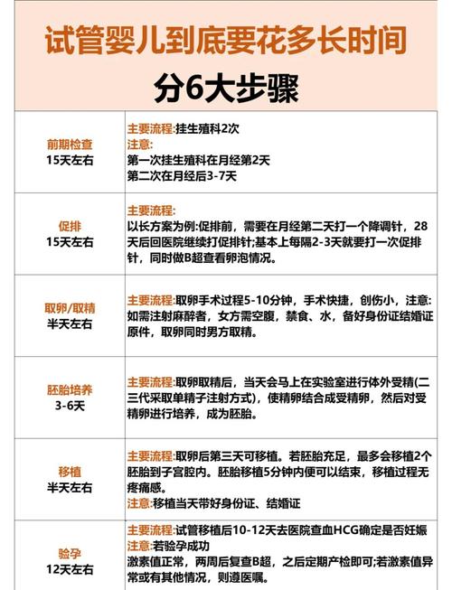 试管婴儿15天没胃口怎么办？