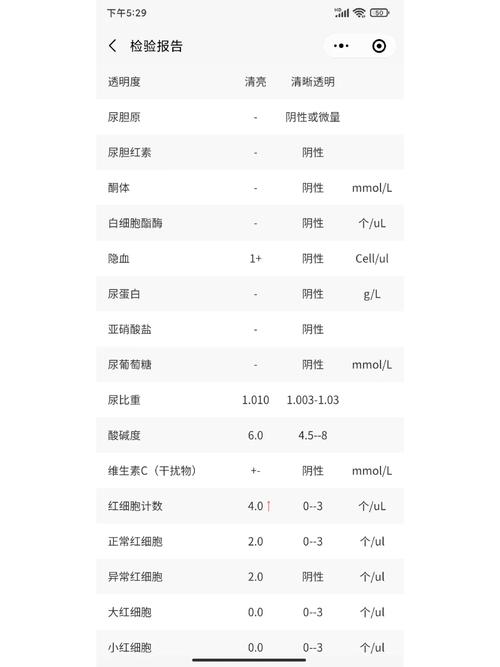 试管婴儿十二天尿检呈阴性说明什么？