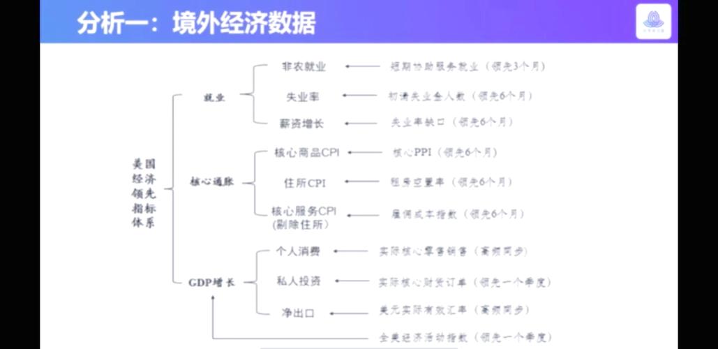  影响解析