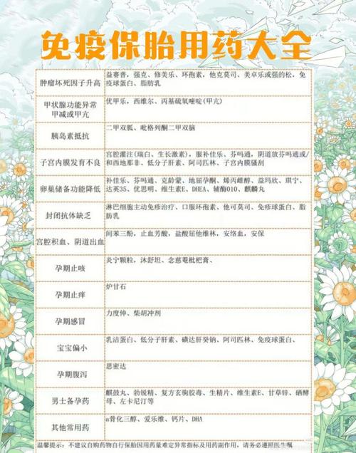 试管婴儿移植后如何正确使用免疫药物？