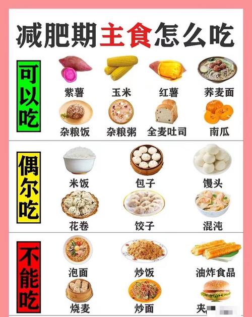  饮食指导