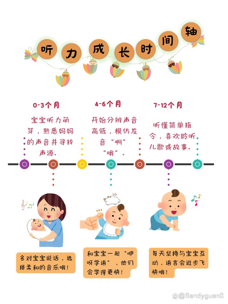  听力发育