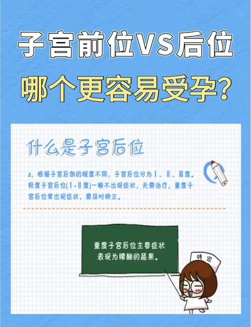 受孕率