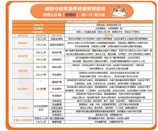 照护周期