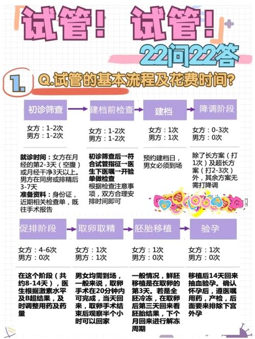 试管婴儿疗程算病假吗？解惑全攻略